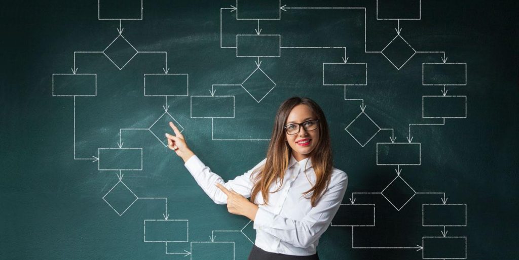 Important Things You Need To Know About workflow automation