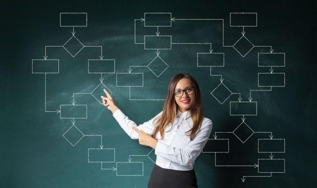 Important Things You Need To Know About workflow automation