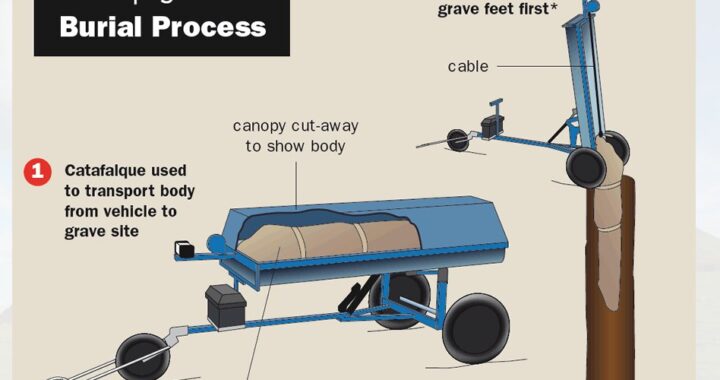 Curious Discoveries: Who Gets Buried Standing Up?